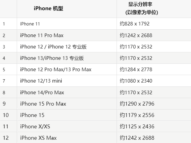 苹鹿邑果维修分享iPhone主屏幕壁纸显得模糊怎么办