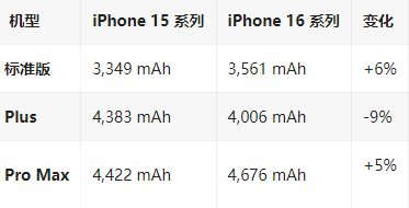 鹿邑苹果16维修分享iPhone16/Pro系列机模再曝光