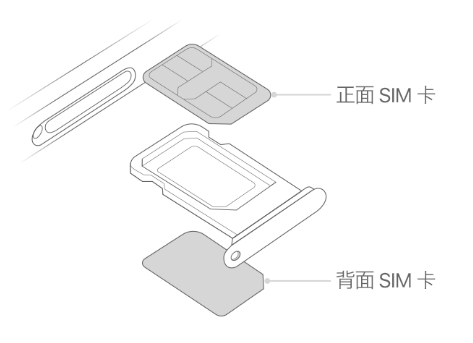 鹿邑苹果15维修分享iPhone15出现'无SIM卡'怎么办 