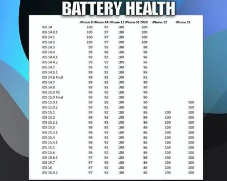 鹿邑苹果手机维修分享iOS16.0.2值得升级吗 