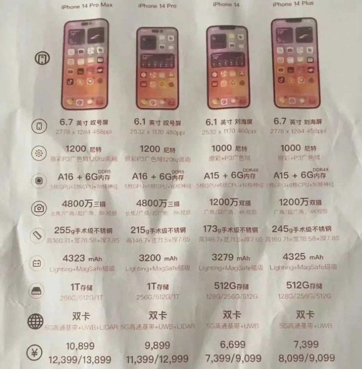鹿邑苹果14维修分享苹果 iPhone 14 预售价现身 