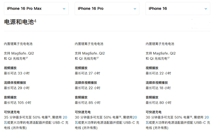 鹿邑苹果手机维修分享 iPhone 16 目前实测充电峰值功率不超过 39W 