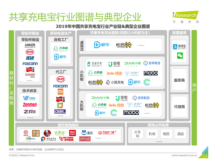 鹿邑苹果手机维修分享iPhone 12 如何安全使用共享充电宝 