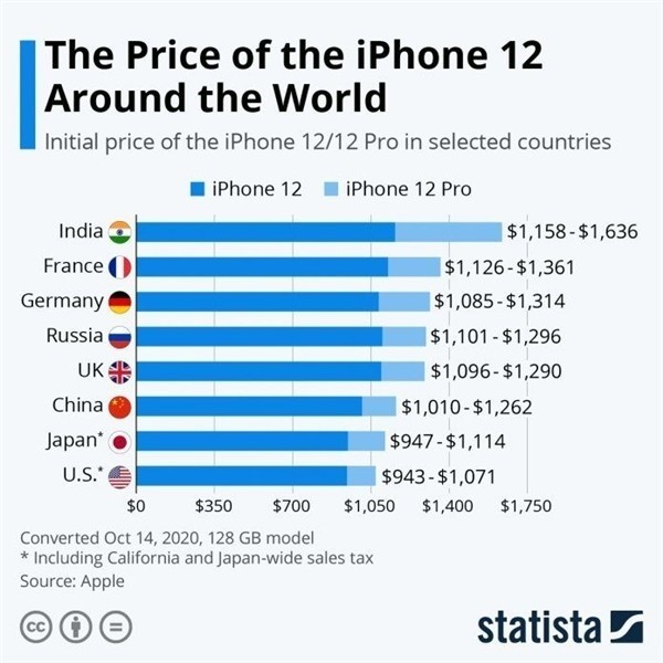 鹿邑苹果手机维修分享哪个购买iPhone 12/12 Pro更便宜 
