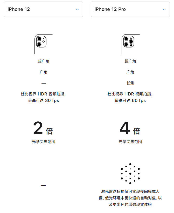 鹿邑苹果手机维修分享苹果 iPhone 12 与 iPhone 12 Pro 选哪款 